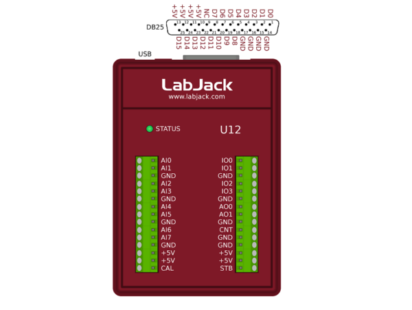 Labjack U12_Hardware_Description